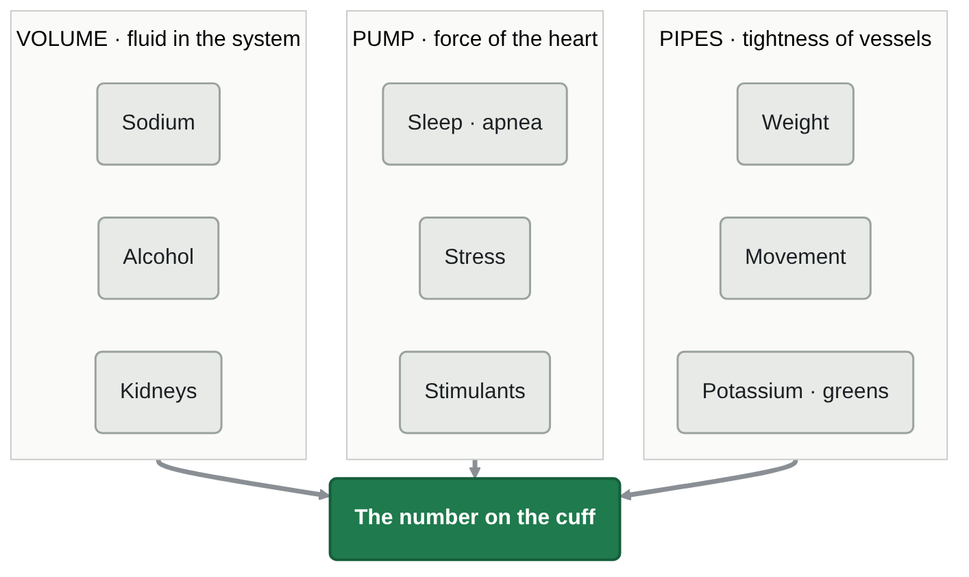 Which of the three columns is yours? That is the whole question this piece answers.